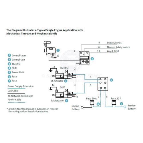 CABLE CONNECTION KIT