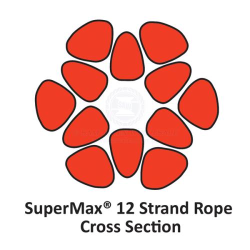 PER METRE  6MM SUPERMAX 12 STR