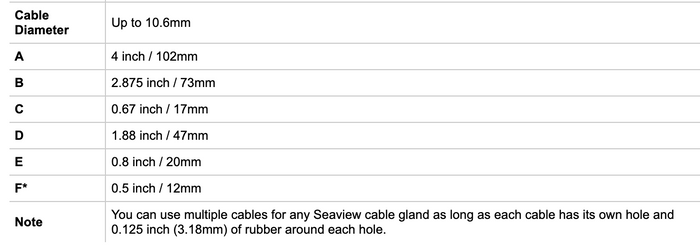 SEAVIEW CABLE SEALS FOR MULTIPLE WIRES SIZES (UP TO 10.6MM CABLE DIAMETRE) - Bosuns Boat