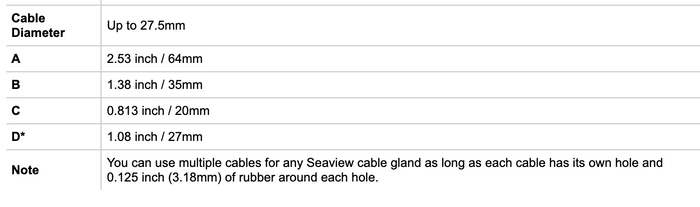 SEAVIEW CABLE SEALS (UP TO 27.5MM CABLE DIAMETRE) - Bosuns Boat